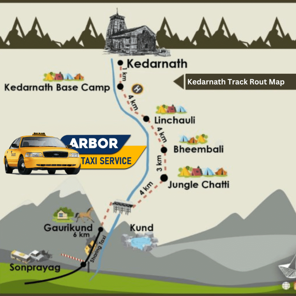 Kedarnath Yatra Distance