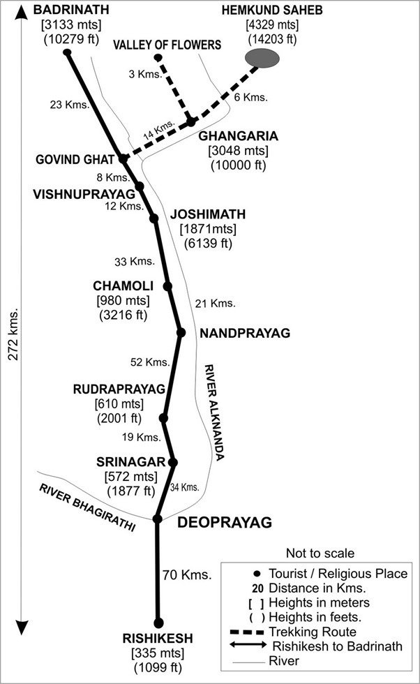 Rishikesh to Hemkund Sahib Yatra Distance
